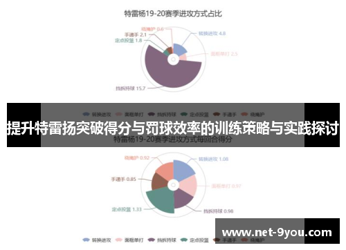 提升特雷扬突破得分与罚球效率的训练策略与实践探讨