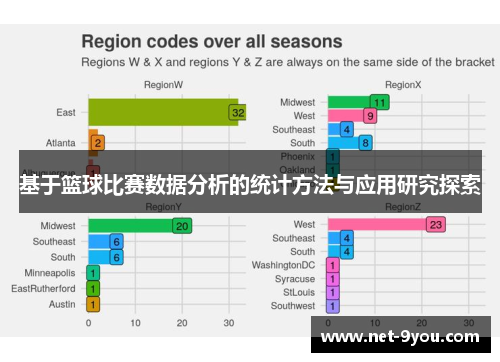 基于篮球比赛数据分析的统计方法与应用研究探索