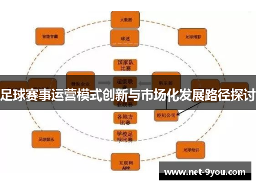 足球赛事运营模式创新与市场化发展路径探讨