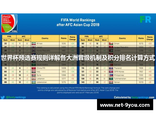 世界杯预选赛规则详解各大洲晋级机制及积分排名计算方式