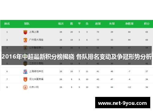 2016年中超最新积分榜揭晓 各队排名变动及争冠形势分析