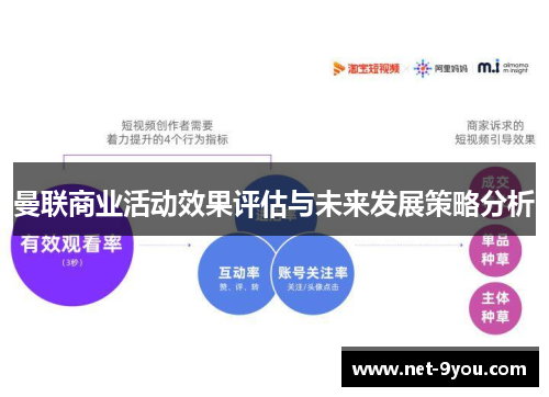 曼联商业活动效果评估与未来发展策略分析