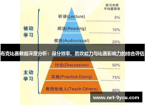 布克比赛数据深度分析：得分效率、助攻能力与比赛影响力的综合评估