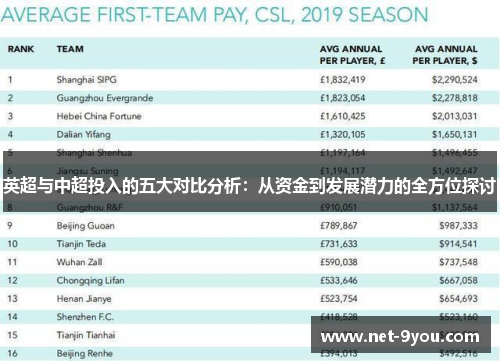 英超与中超投入的五大对比分析：从资金到发展潜力的全方位探讨