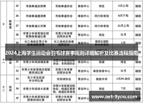 2024上海学生运动会羽毛球赛事规则详细解析及比赛流程指南