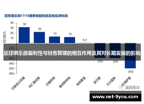 足球俱乐部盈利性与财务管理的相互作用及其对长期发展的影响