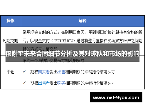 穆谢奎未来合同细节分析及其对球队和市场的影响