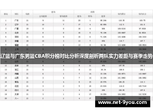 辽篮与广东男篮CBA积分榜对比分析深度剖析两队实力差距与赛季走势