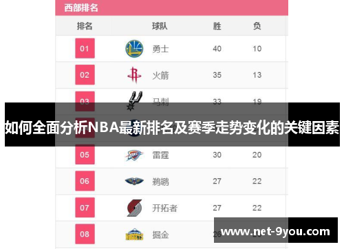 如何全面分析NBA最新排名及赛季走势变化的关键因素